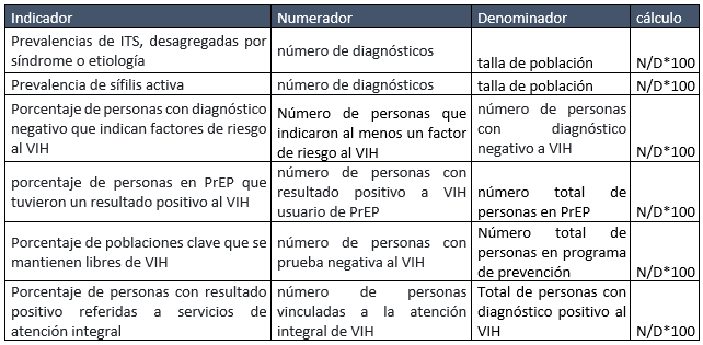 indicadores epidemiológicos