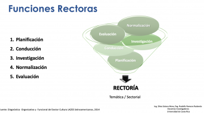 FUNCIONES RECTORAS .png