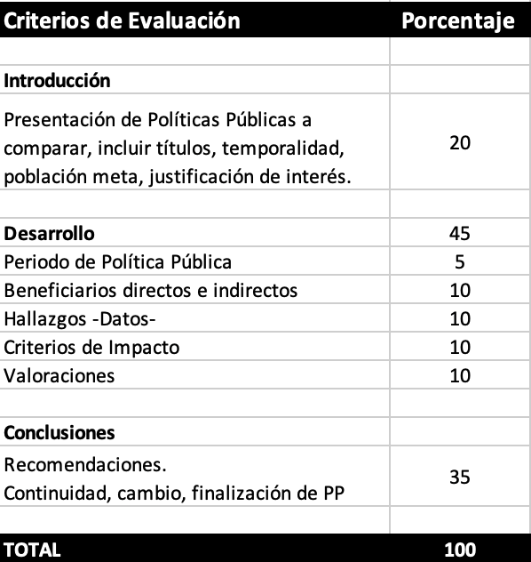 Criterios de Evaluación 