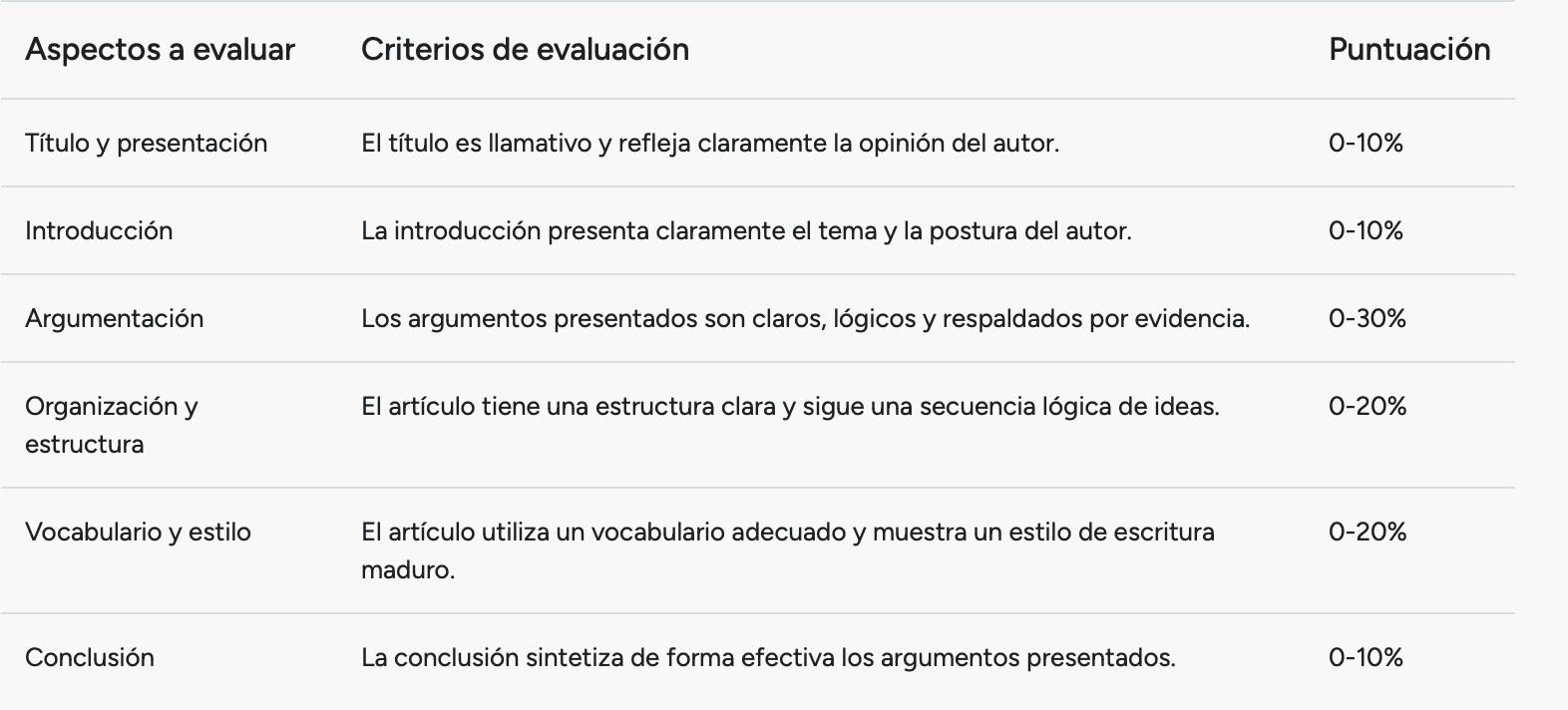 Criterios de Evaluación Artículo de Opinión