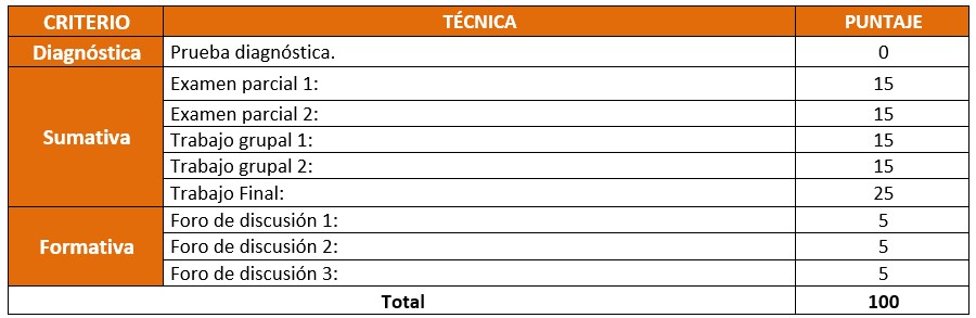 criterios